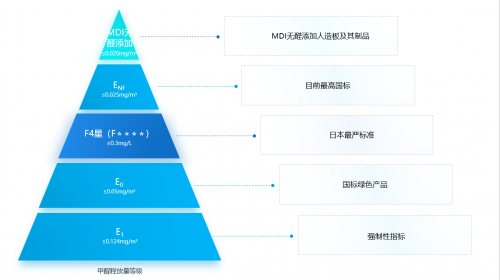 圣奥以绿色科技打造“无醛空间” 携手共建绿色办公生态