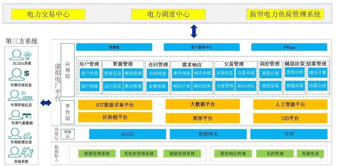 虚拟电厂“黄金时代”启幕 远光软件前瞻布局共绘能源转型新蓝图