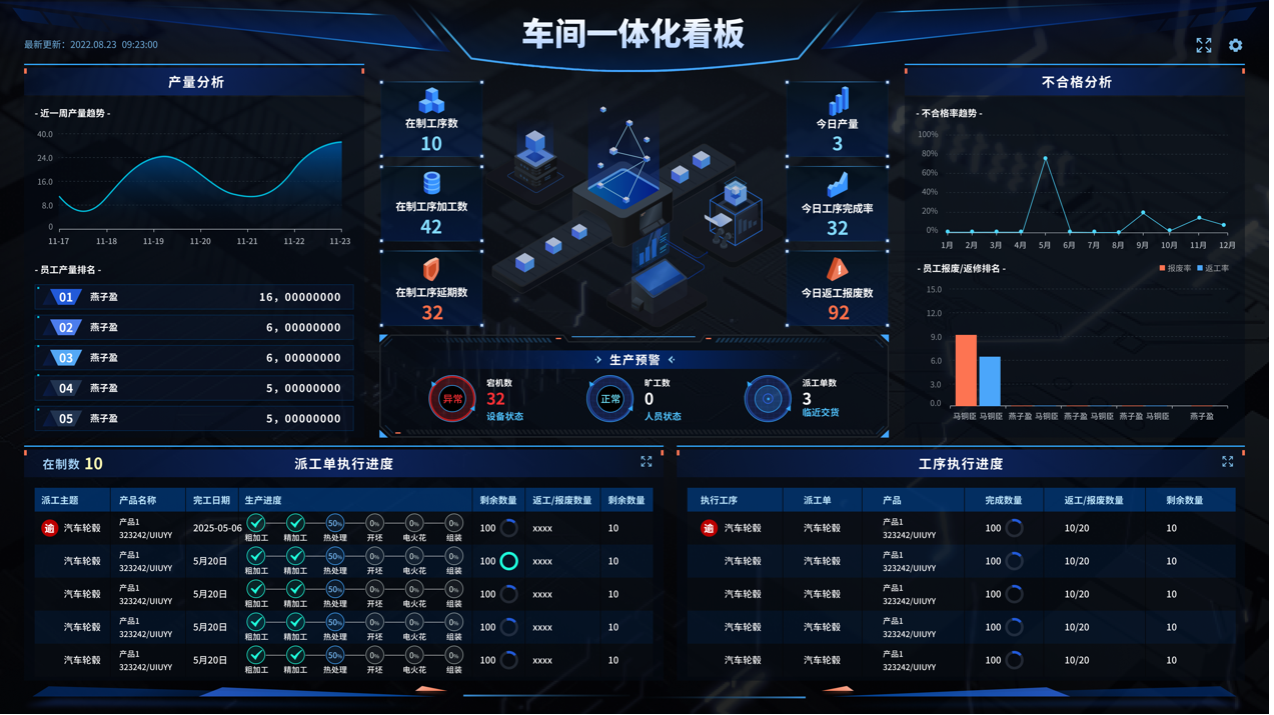 智邦国际墨工湖MES双碳驾驶舱:落地高耗能设备自动优化策略