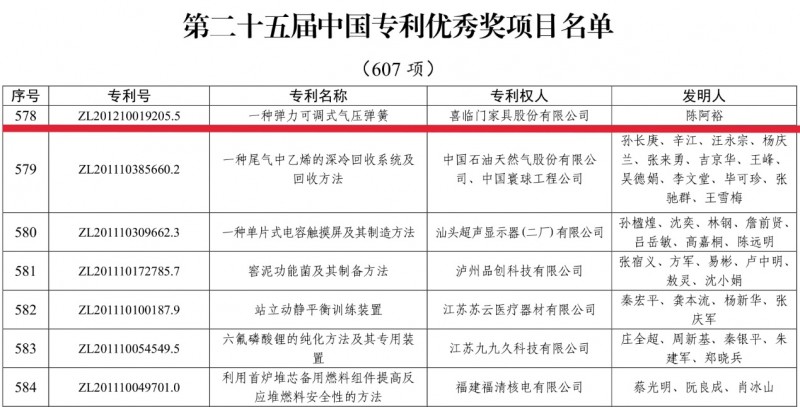 重磅！喜临门斩获中国专利优秀奖，创新实力获国家最高认证