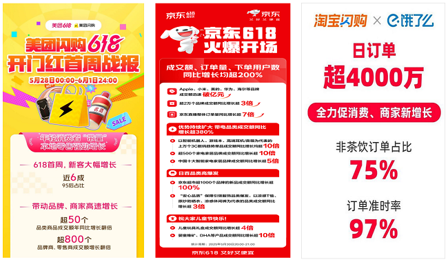 618平台竞争转向即时零售，顺丰同城“一站式”即配助商家加速转型