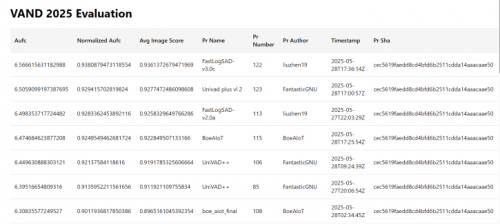 国际殊荣｜中科慧远斩获CVPR 2025工业视觉异常检测挑战赛冠军