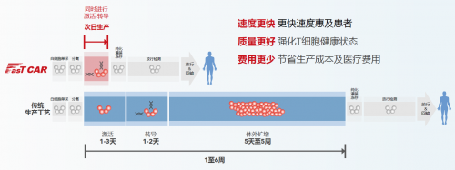 匠心布局细胞治疗，阿斯利康押注的高潜力CAR-T疗法又有新进展