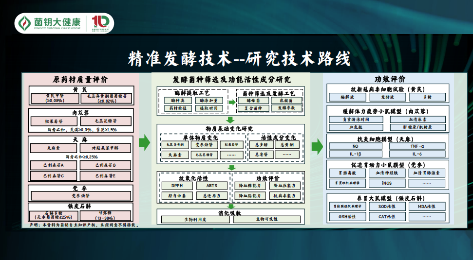 菌钥大健康半年度发展回顾：以创新为翼，铸行业标杆