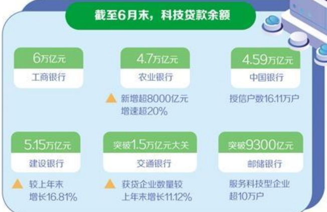科技金融赋能新质生产力发展