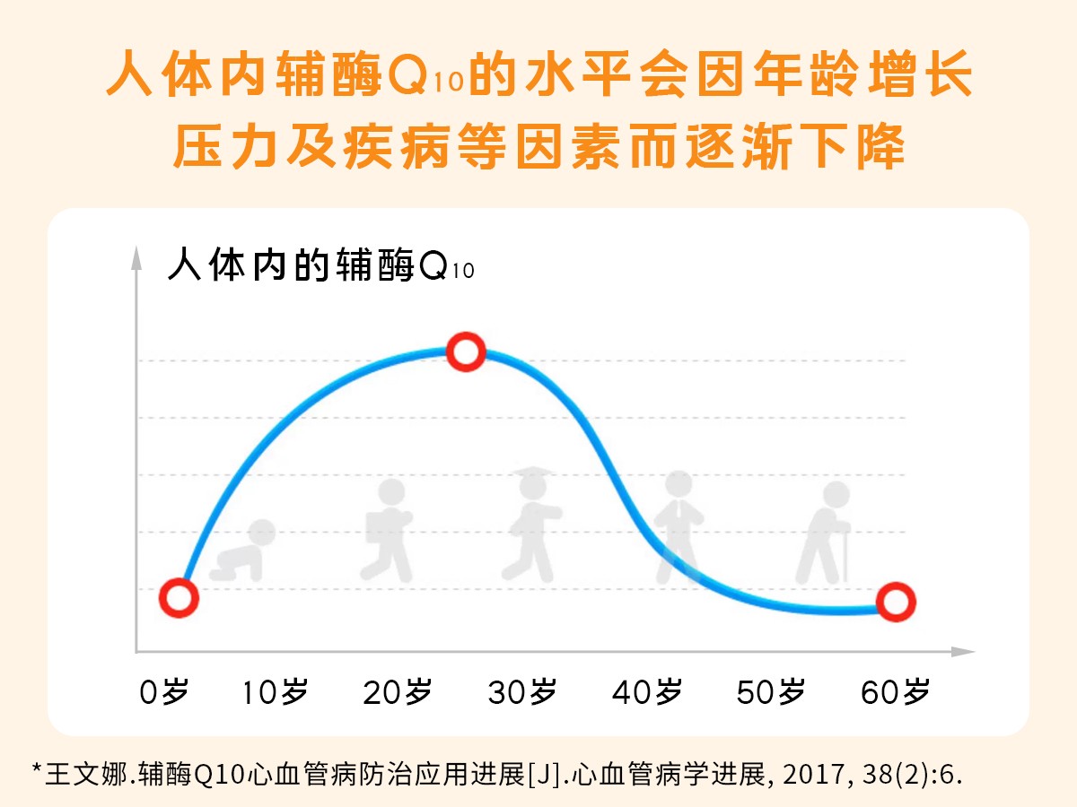 聚焦“世界心脏日”丨国控星鲨辅酶Q10软胶囊守护“心”动力