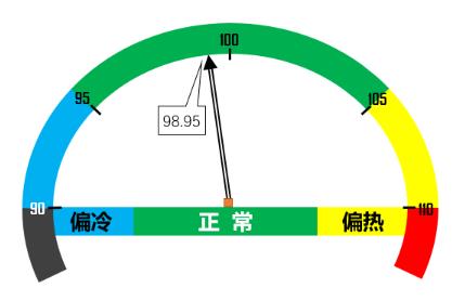 景气区间.jpg