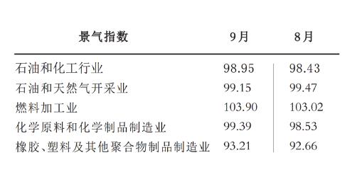 指数数据.jpg