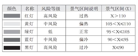 2.景气区间.jpg