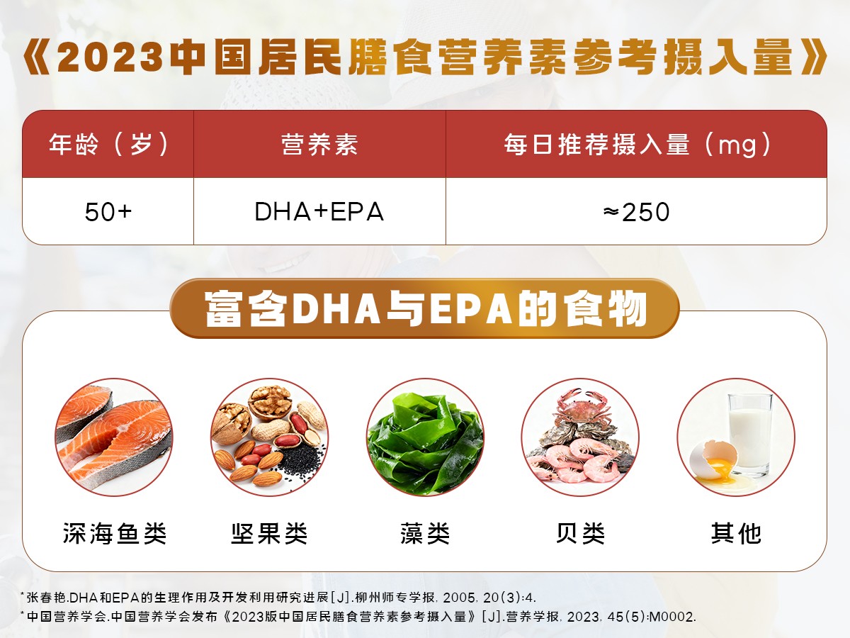 拥抱金色年华，拒绝年龄焦虑丨国控星鲨以精细化营养守护银发活力