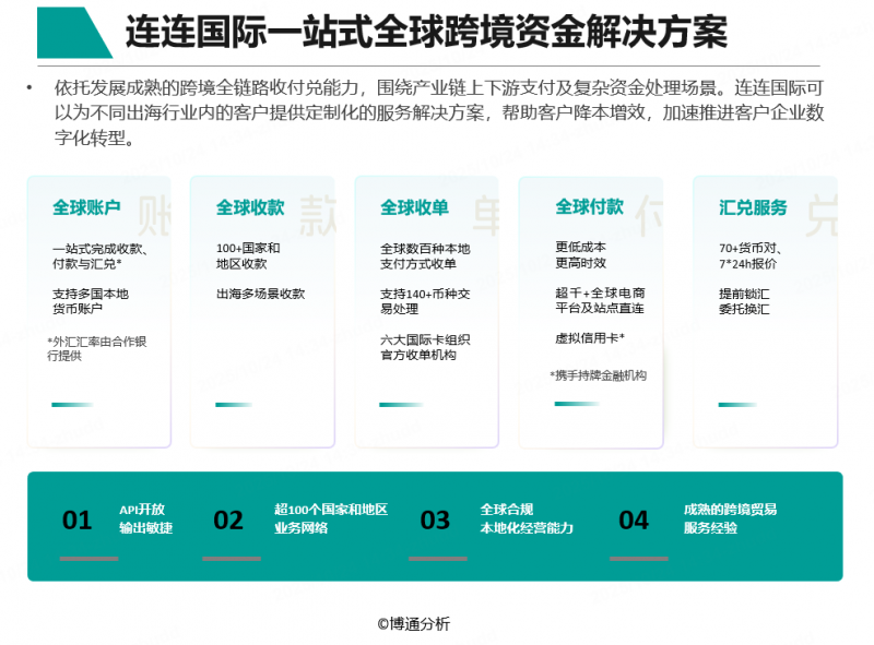 进口企业跨境结算到账慢、成本高等 连连国际一站式全球跨境资金解决方案高效破局