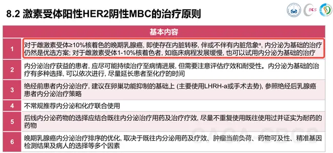 乳腺癌防治月 HR阳性晚期乳腺癌治疗耐药别担心，好药早用是关键