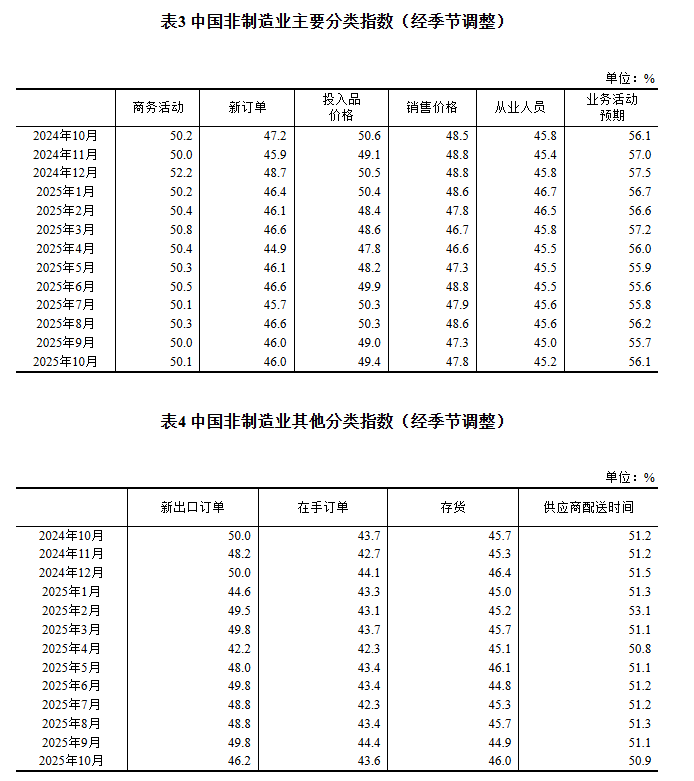 20251102194730401.png 20251102194730401.png