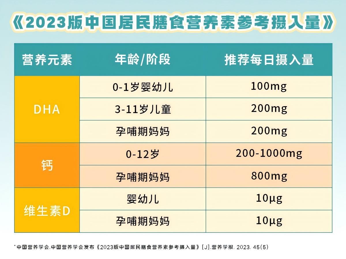 双十一母婴健康升级：国控星鲨打造“从孕到育”科学营养链