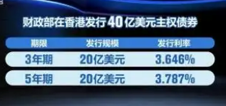 财政部在香港成功发行美元主权债券