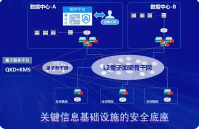 筑牢“量子级”安全防线 奇安信发布量子安全SD-WAN