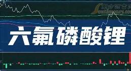 六氟磷酸锂站上12万元/吨 产业链迎景气周期