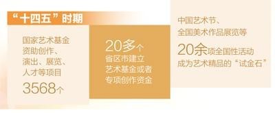 一场让文物“活”起来的艺术创作