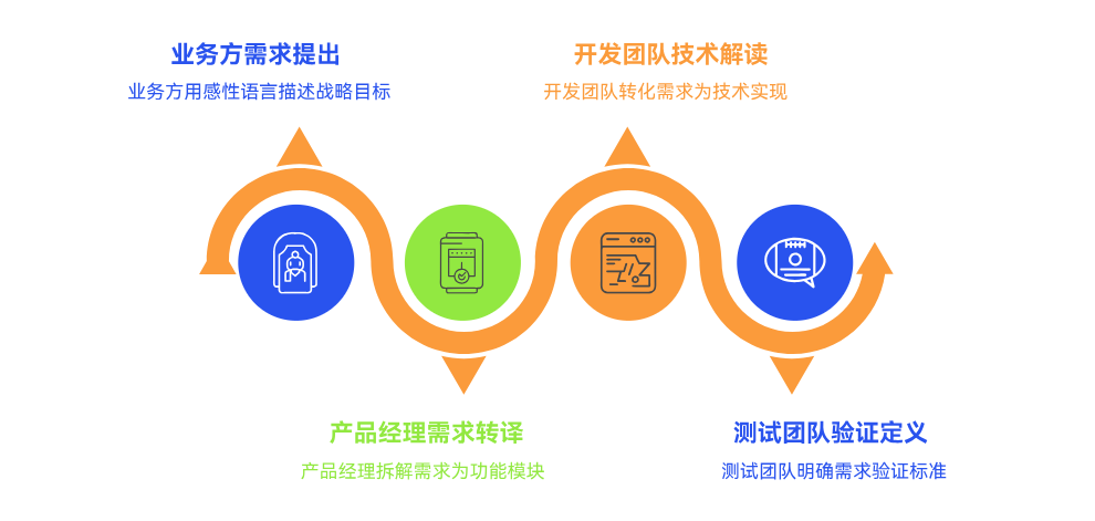 破局需求困境：数睿数据如何用“用例+原型+AI”让需求与成果精准对齐
