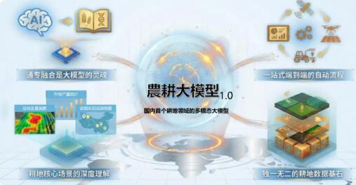 农耕大模型1.0正式发布