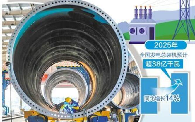 绿色转型成果显著 新能源供给比重持续提升