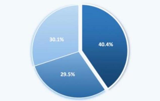 2025年中国自研GPU云：百度第一、华为第二