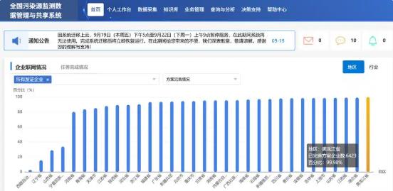 黑龙江省三项监测指标居全国首位