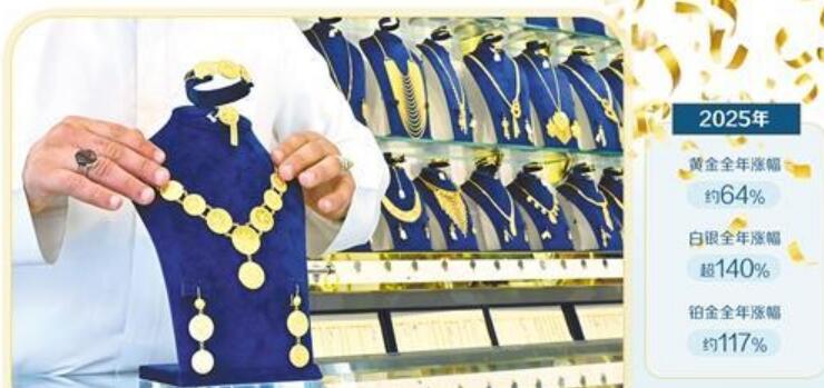 贵金属价格上涨能否持续