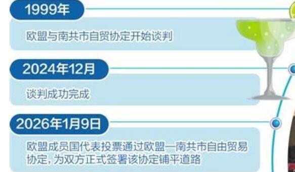 欧盟—南共市自贸协定向正式签署迈进