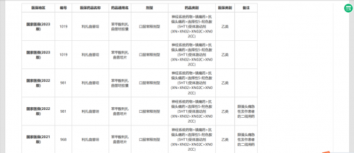 欧立停能医保报销吗？一文说清偏头痛“特效药”的报销门道