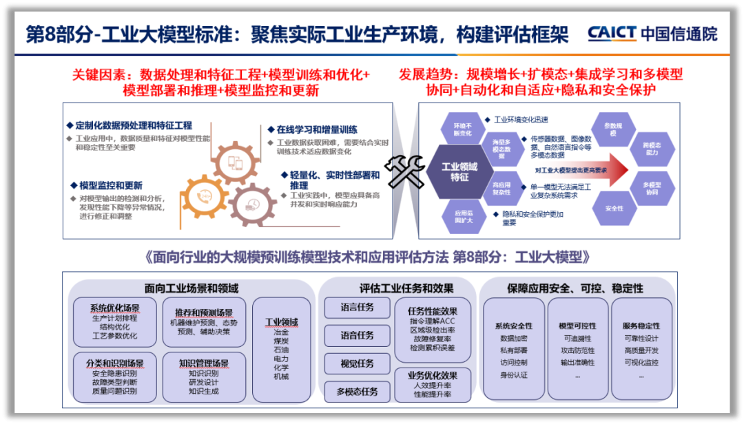 工业版DeepSeek”，安世亚太精智 iGPT 工业大模型平台荣获国家工业大模型最高评级