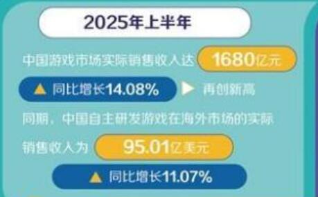 中国游戏出海按下“快进键”