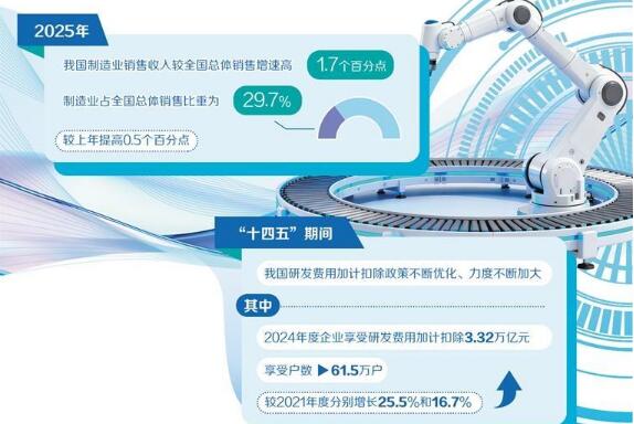 透过税收看制造强国建设