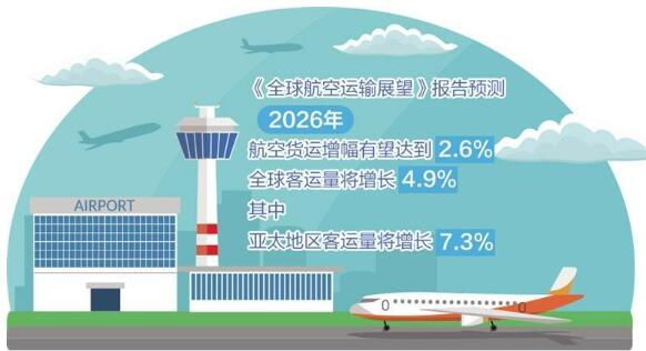 全球航空业面临长期挑战