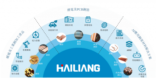 全球铜管之王的新冒险：海亮股份百亿营收背后的“第二战场”