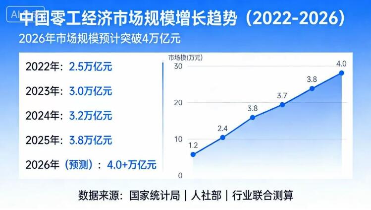 服务交易产业升级提速 嗯来吧全流程治理模式填补行业合规空白
