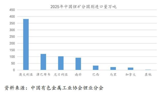 津巴布韦暂停锂精矿出口 全球锂供需进入收紧周期