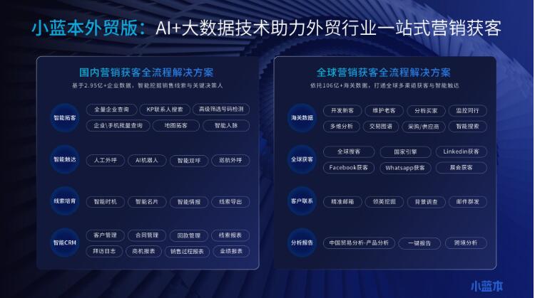 美伊冲突升级致外贸变局，小蓝本外贸版以AI+大数据助力企业破局突围