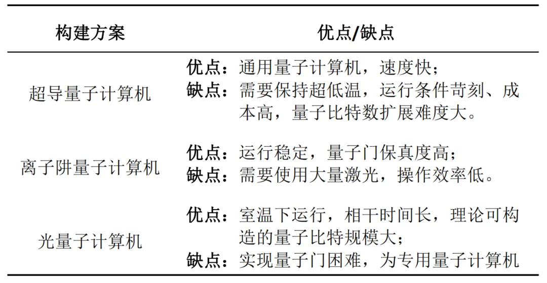 电机学报优选！玻色量子“量子计算+电力”高下载论文获电力顶刊推荐