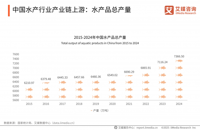 “12小时”重新定义传统，晓芹海参叩开国民滋补新时代