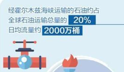 霍尔木兹持续“梗阻”冲击全球经济