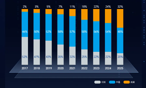 鼎阳科技：2025年营收增长21.03%，利润净利双增超26%
