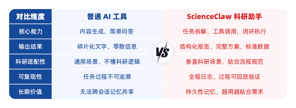 1 分钟看懂！紫东太初ScienceClaw 到底能帮科研人做什么