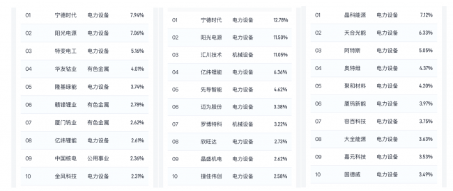 能源安全成热点，三只ETF轻松入门