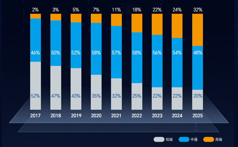 高端产品营收同比增 57.14%，鼎阳科技2025年报彰显高质量增长