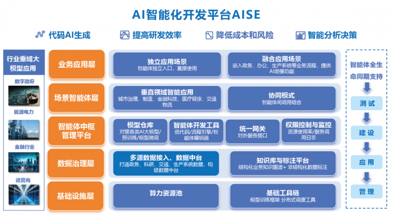 当AI+遇上产业：掌动智能如何打造智能化时代的“新基建”