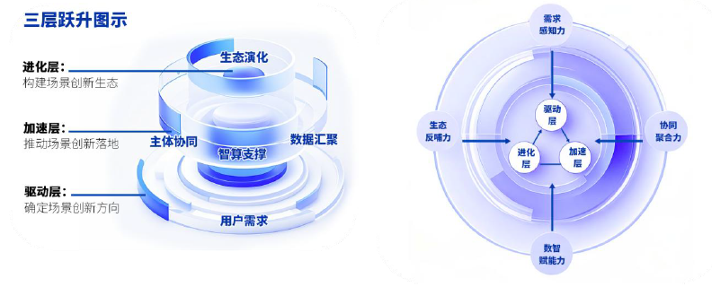 《2024年度场景创新指数报告》发布