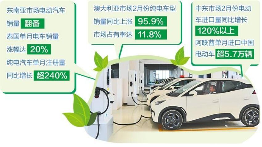 全球油价飙升催热电动车市场