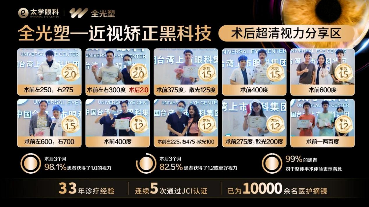 全光塑引领近视手术精准时代，杭州太学眼科铸就高清视觉标杆