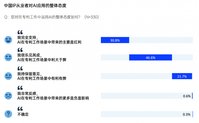 智慧芽发布《2026年中国知识产权创新调研报告》